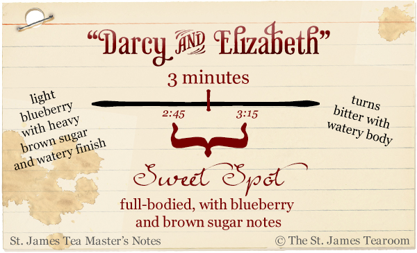 The sweet spot of balanced body and flavor is a 3 minute steep time for Darcy and Elizabeth tea